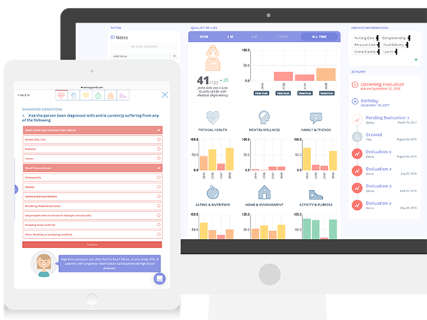 Convert Data Into Informative Insights
