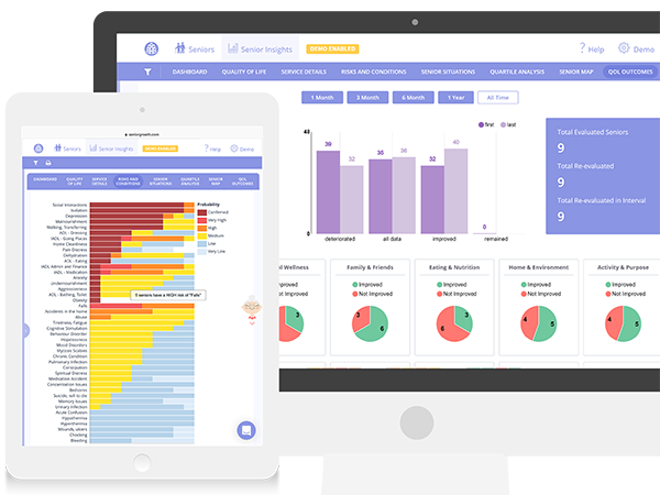 Make Smart Business Decisions