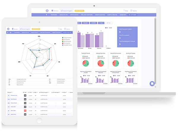 Customize Your Metrics To Accelerate Positive Change